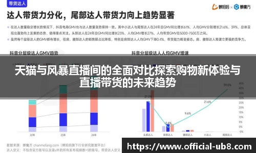 天猫与风暴直播间的全面对比探索购物新体验与直播带货的未来趋势