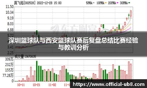 深圳篮球队与西安篮球队赛后复盘总结比赛经验与教训分析