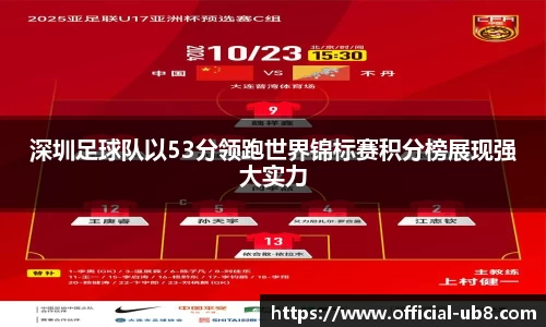 深圳足球队以53分领跑世界锦标赛积分榜展现强大实力