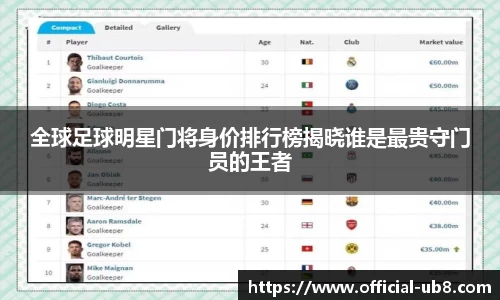 全球足球明星门将身价排行榜揭晓谁是最贵守门员的王者